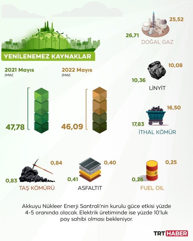 Kurulu güce temiz enerji desteği