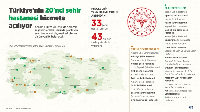 Etlik Şehir Hastanesi açılıyor