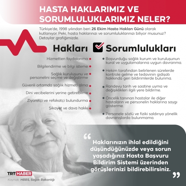 Hasta haklarımız ve sorumluluklarımız neler?