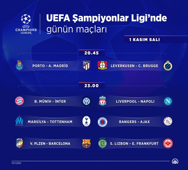 Şampiyonlar Ligi gruplarında son maçlar yapılacak