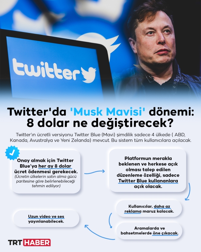 Twitter'da 'Musk Mavisi' dönemi: 8 dolar ne değiştirecek?