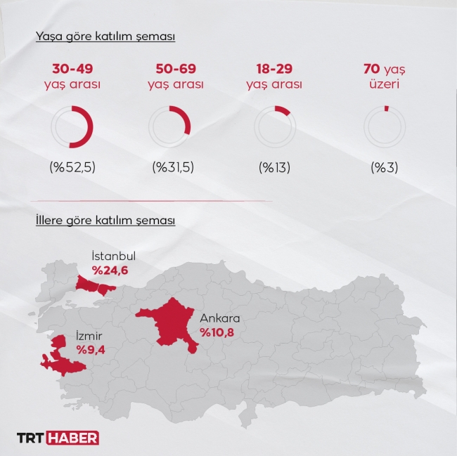 40 bin kişiden veri alındı: Türkiye'nin akciğer kanseri risk haritası oluşturulacak