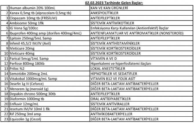 Sağlık Bakanlığı’ndan ilaç açıklaması